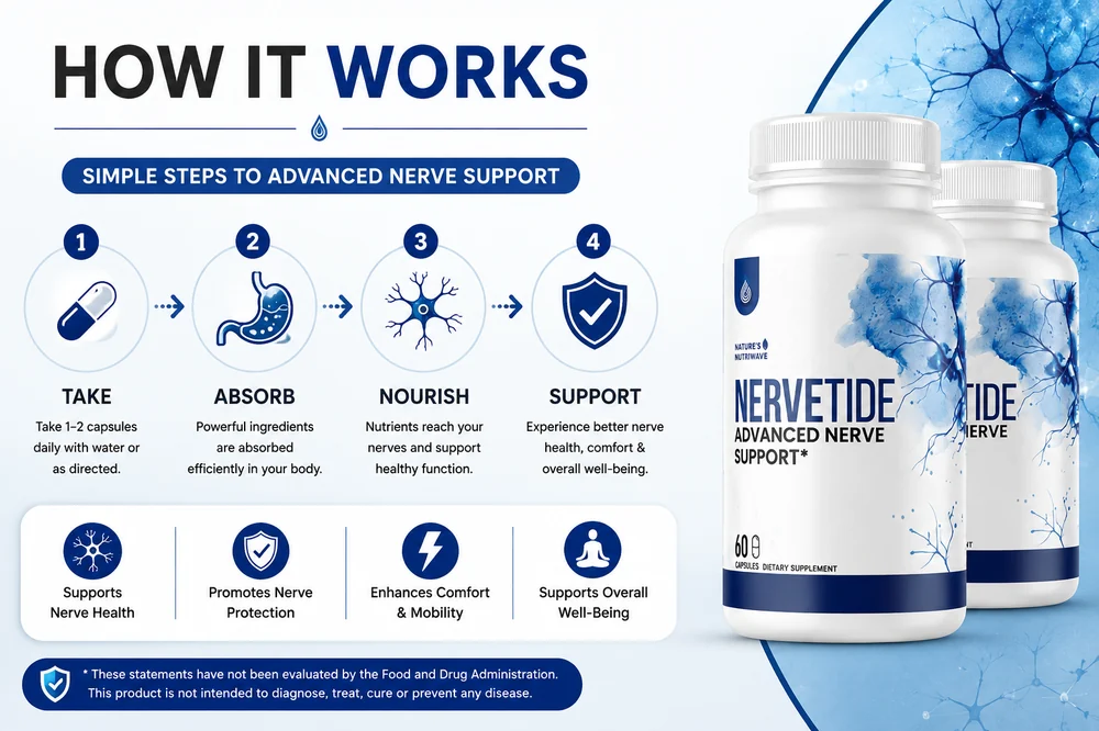 NerveTide how it works overview